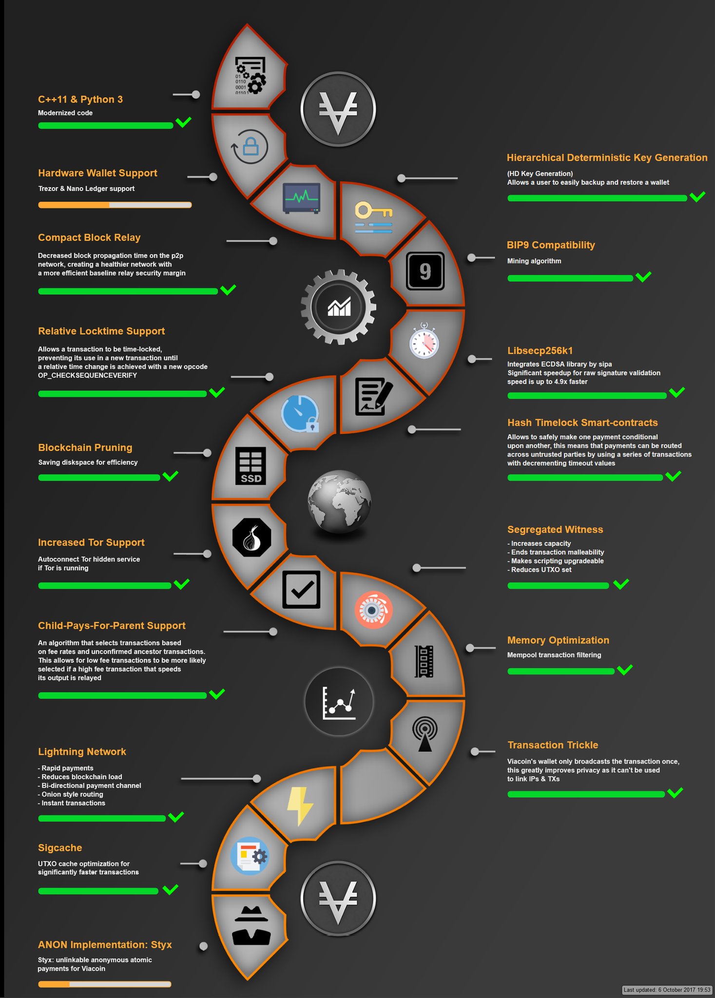 Altcoins - besser als Bitcoins? 1040265