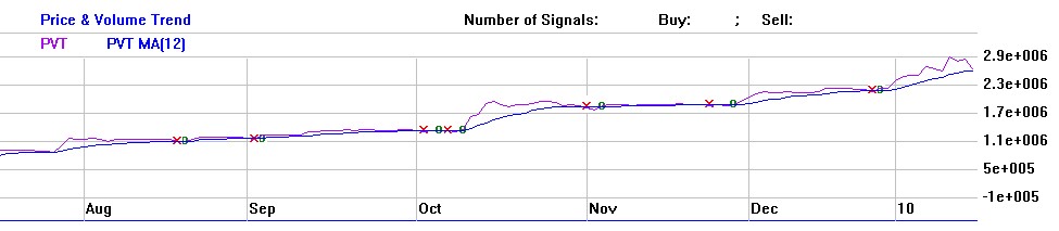 Dialog - Performancesieger 2007? 292647