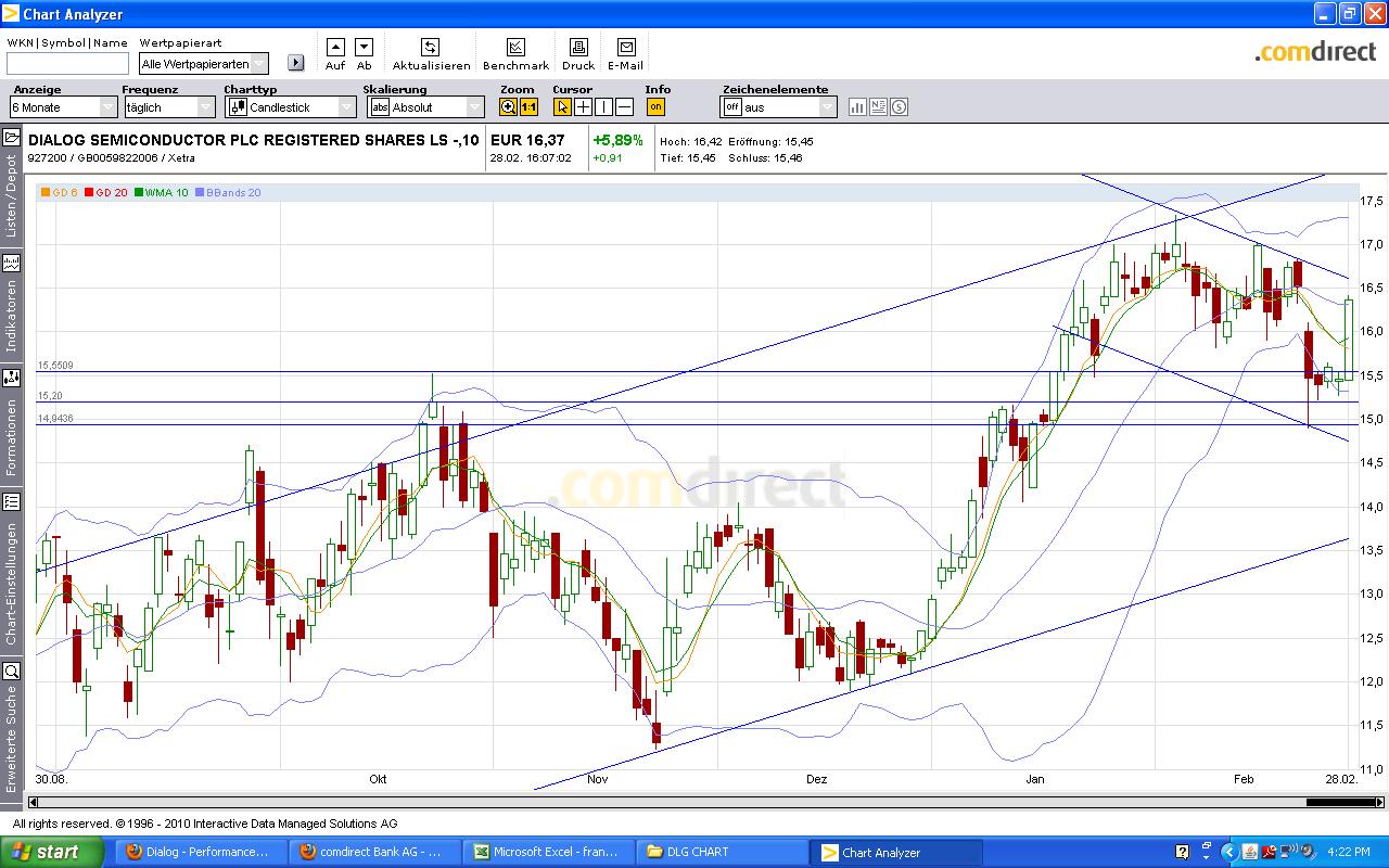 Dialog - Performancesieger 2007? 489392