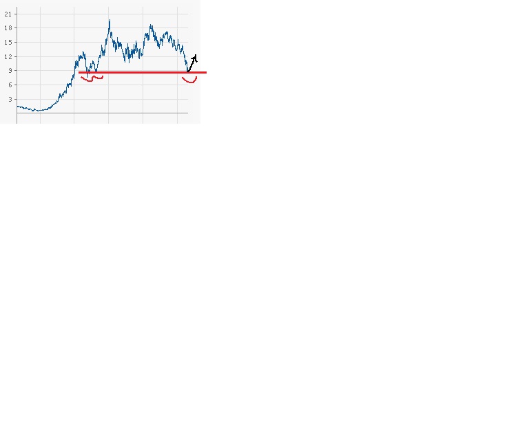 Dialog Semiconductor - weiter zu neuen Höhen 600976