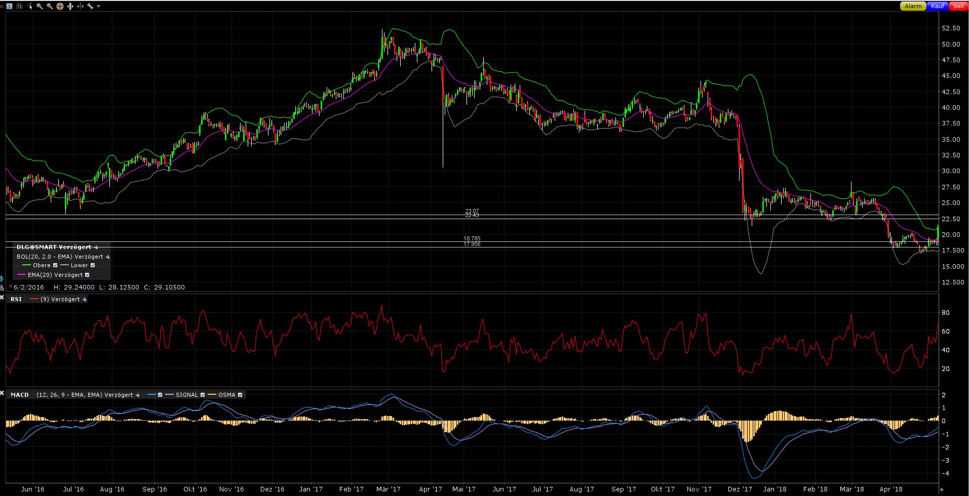 Dialog Semiconductor - weiter zu neuen Höhen 1053739