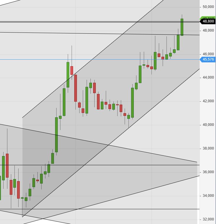 Dialog Semiconductor - weiter zu neuen Höhen 1226438