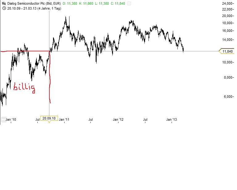 Dialog - Performancesieger 2007? 590131