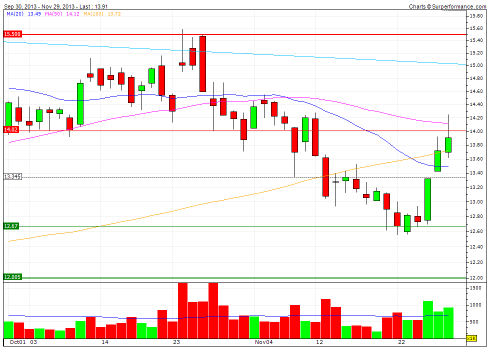 Dialog Semiconductor - weiter zu neuen Höhen 669528