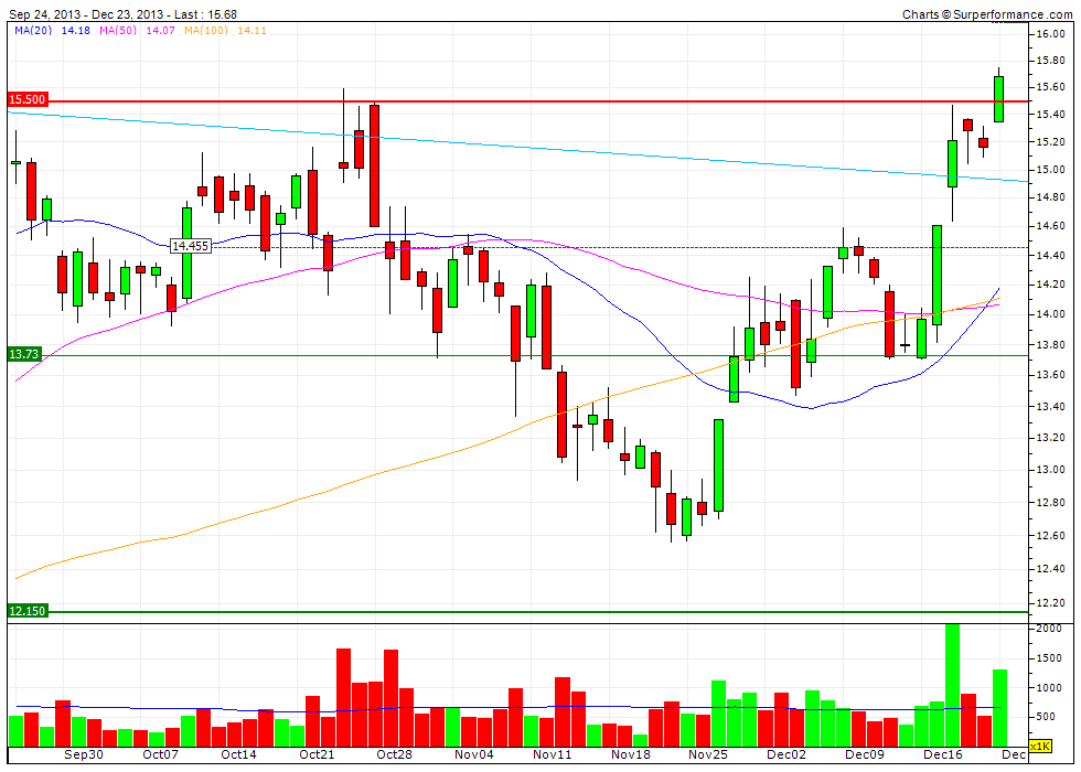 Dialog Semiconductor - weiter zu neuen Höhen 676377