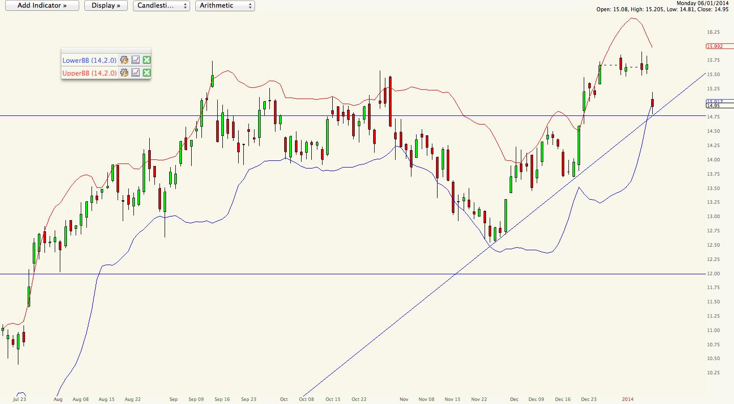Dialog Semiconductor - weiter zu neuen Höhen 679423