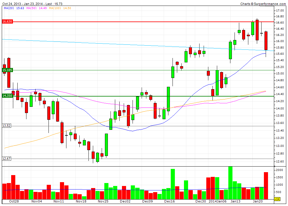 Dialog Semiconductor - weiter zu neuen Höhen 685967