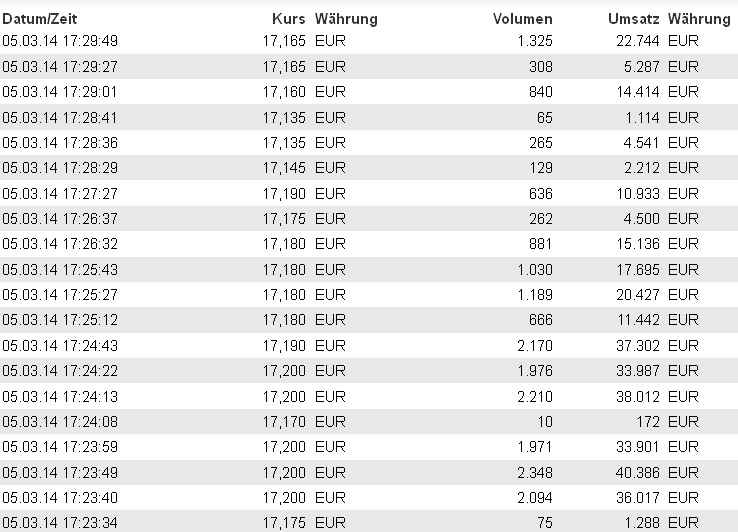 Dialog Semiconductor - weiter zu neuen Höhen 701567