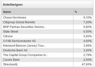 Dialog Semiconductor - weiter zu neuen Höhen 592009