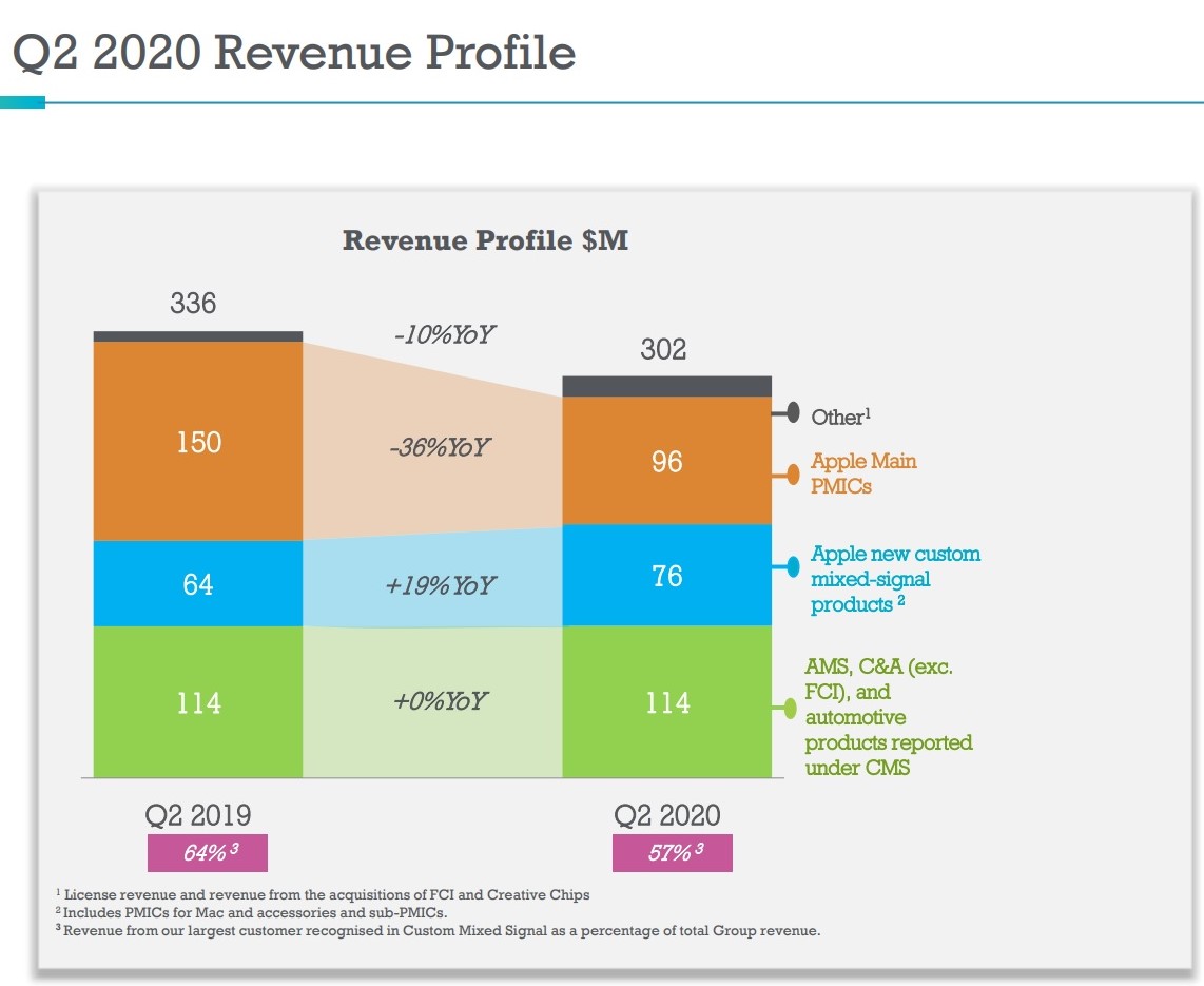 Dialog Semiconductor - weiter zu neuen Höhen 1194263