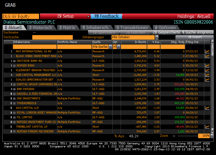 Dialog Semiconductor - weiter zu neuen Höhen 648444
