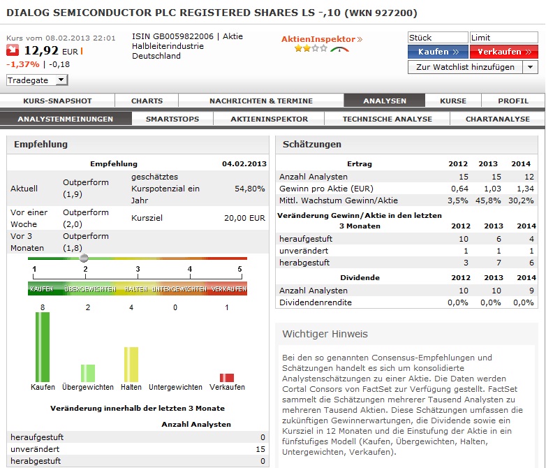 Dialog - Performancesieger 2007? 577111
