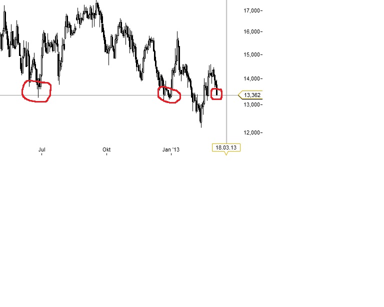 Dialog - Performancesieger 2007? 584838