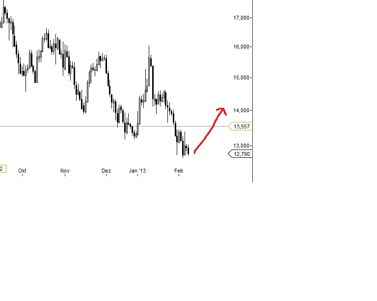 Dialog - Performancesieger 2007? 576913