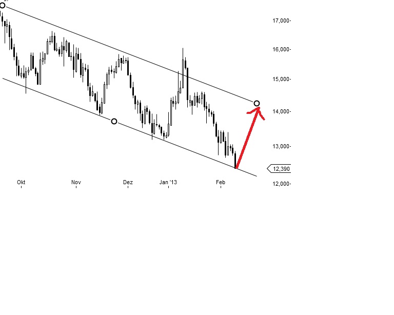 Dialog - Performancesieger 2007? 577735