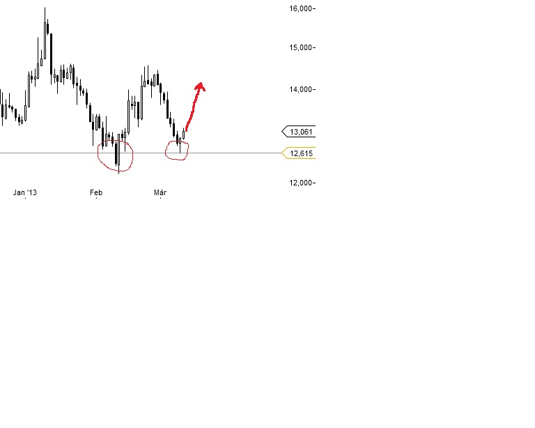 Dialog - Performancesieger 2007? 586883