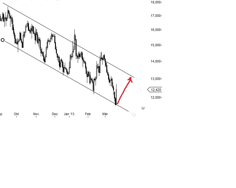 Dialog - Performancesieger 2007? 589705