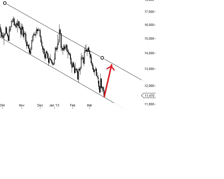 Dialog - Performancesieger 2007? 591349