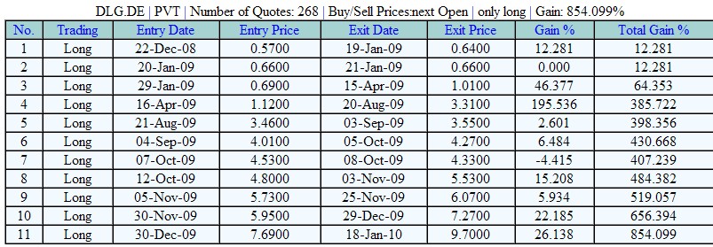 Dialog - Performancesieger 2007? 292649