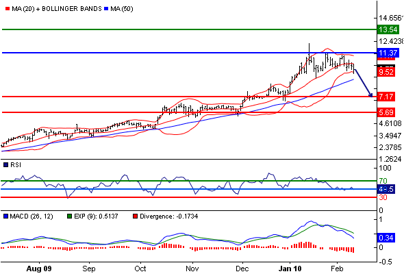 Dialog - Performancesieger 2007? 299866