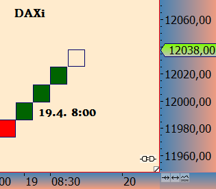 DAX trade 984603