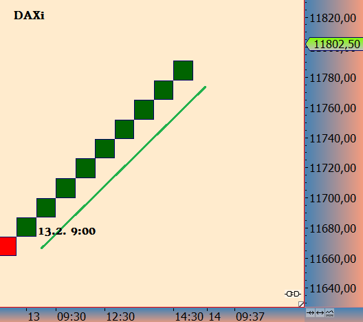 DAX trade 971306