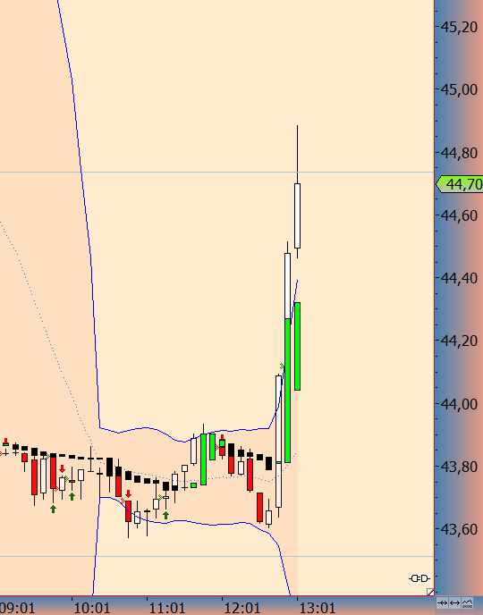 Brent Crude Rohöl ICE Rolling 873680