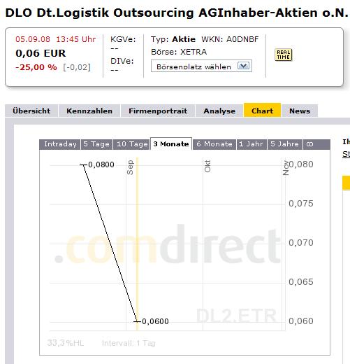 ## Der 500%-Aktientipp ## 196641