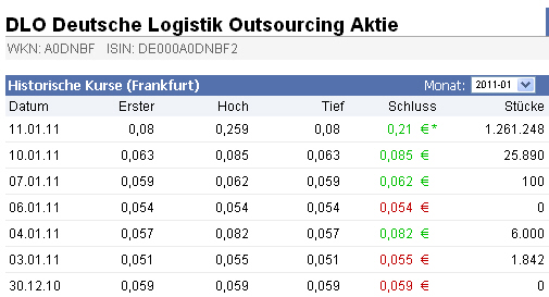 ## Der 500%-Aktientipp ## 372357