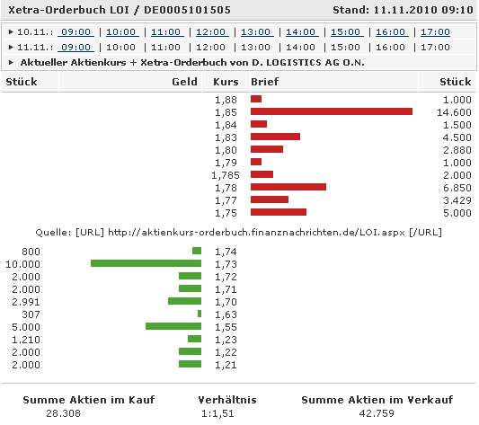 d.logistics AG O.N., kauft zu 357751