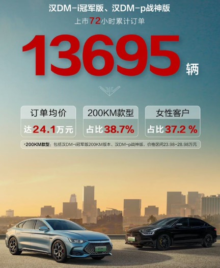 Auto- und Batterien-Herstellers BYD 1373494