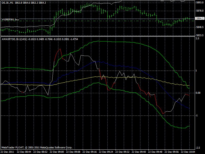 Quo Vadis Dax 2011 - All Time High? 470154