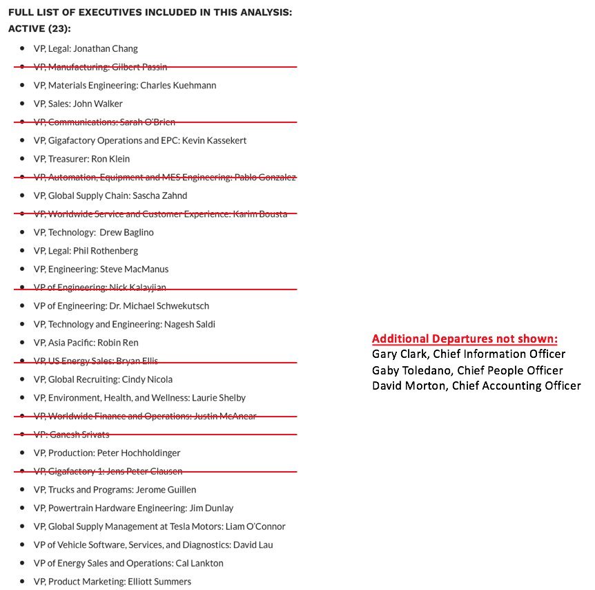 Tesla - Autos, Laster, Speicher und Solardächer 1073997