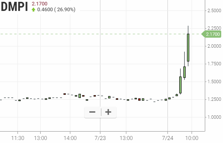 Delmar Pharma/ wer ist mit dabei? 1124833