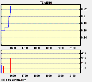 EnerGulf - Kunene, offshore in Namibia, 207329
