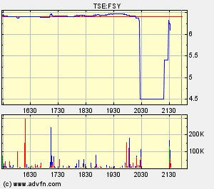 Forsys - Produktionsbeginn 219834