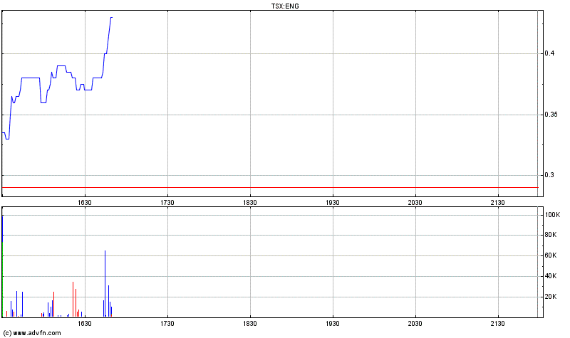 EnerGulf - Kunene, offshore in Namibia, 220524