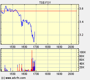 Forsys - Produktionsbeginn 222630