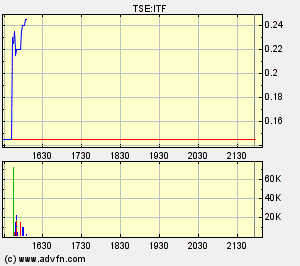 Freegold Vent.ures neuer Highflyer? 229039