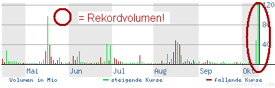 Heutiger OTC-Zock! Blockbusternews bei GREM USA. 17638