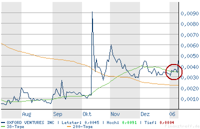 Oxford Ventures. Die zweite Renovo nur besser? 25954