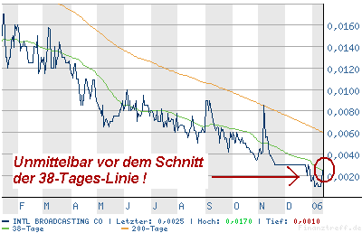 $$$ Übernahmespekulation$$$KZ +300% 26472