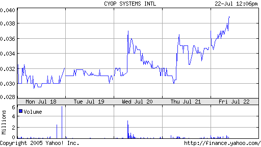 ***Blockbuster*** 11623