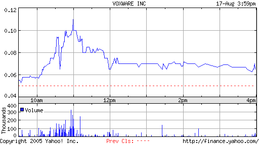 ** Voxware Inc. Hier besteht Kaufpflicht ! ** 13650
