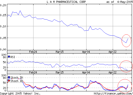Eilmeldung! LAM Pharmaceutical erzielt Rekorderlös 8037