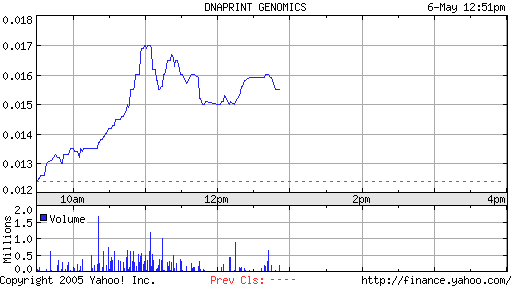 Dnaprint Genomics. Ausbruch! Megachance! 8105