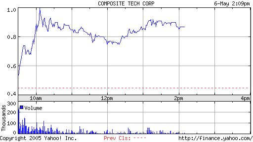 COMPOSITE TECH. Was ist da los? 8108