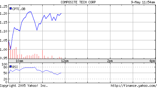 COMPOSITE TECH. Was ist da los? 8189