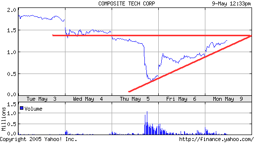 COMPOSITE TECH. Was ist da los? 8194