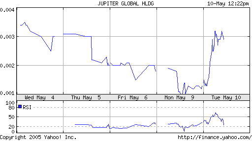 JUPITER GLB.HLDG. Der Hardcorezock! 8284